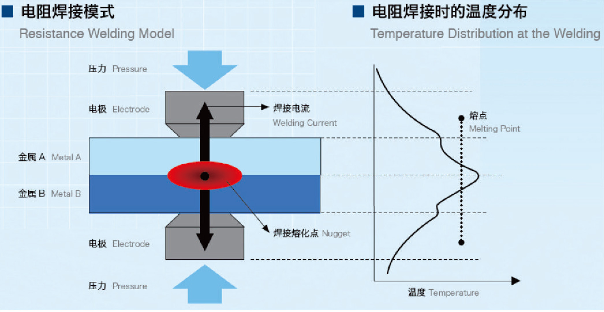 電阻焊接模式.jpg