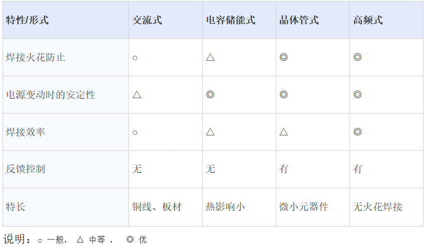 焊接電源特長.jpg